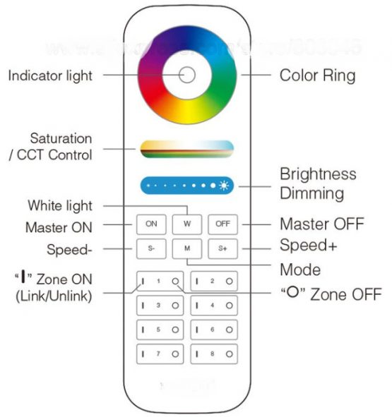 8 kanal RGB+CCT KUMANDA